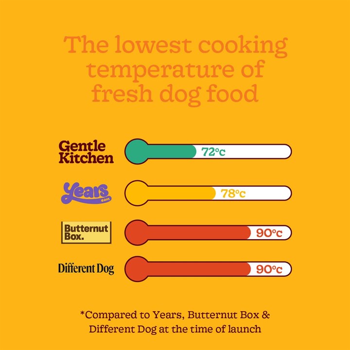 Gentle Kitchen Rustic Chicken Adult Fresh Dog Food