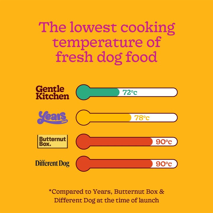 Gentle Kitchen Hearty Beef Adult Fresh Dog Food